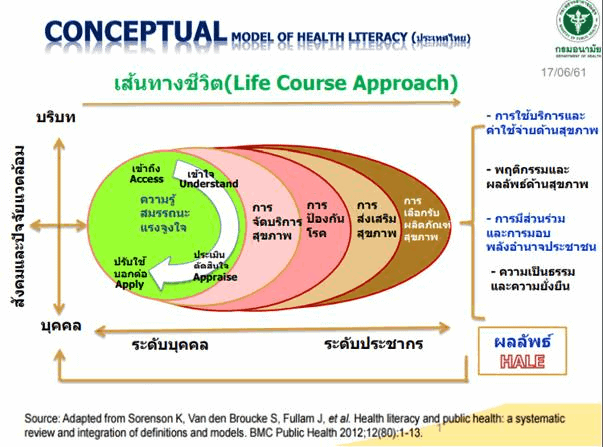 self health literacy