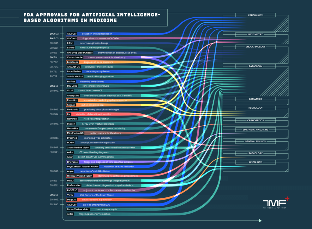 0606 FDA infographic copy