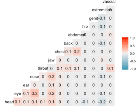 research weekly 03 2