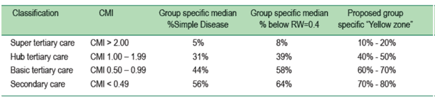 research weekly 10 1