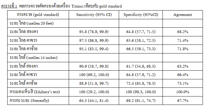research weekly 12 1