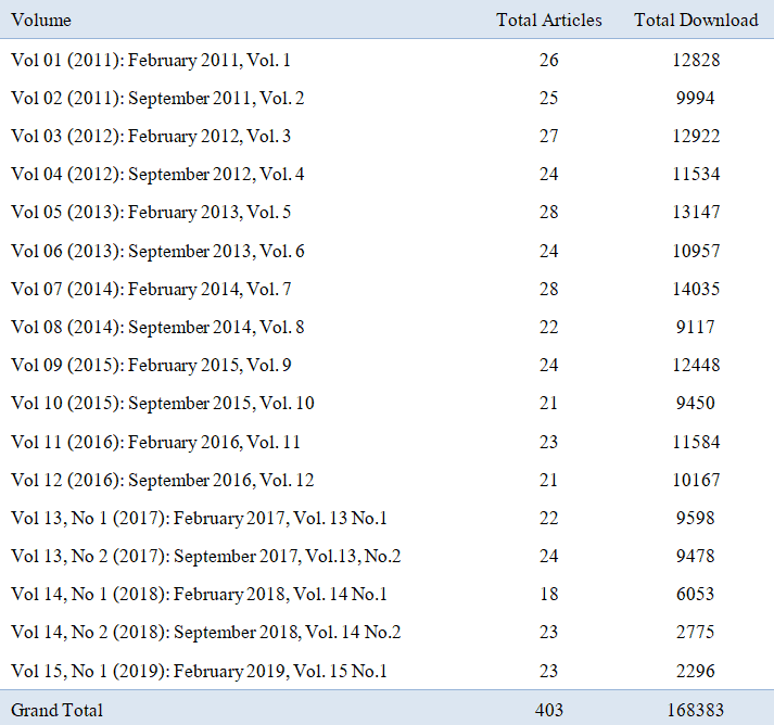 research weekly 16