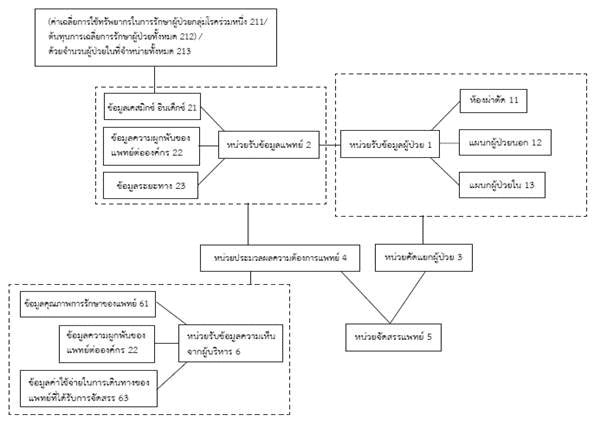 research weekly 17